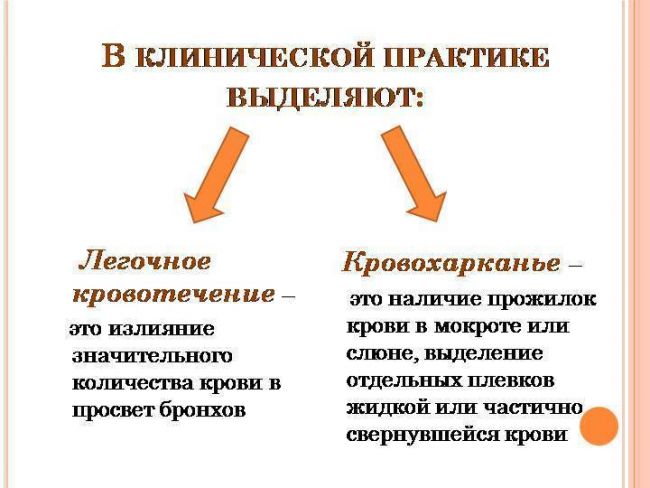 Кашель (мокрота) с кровью — что означает и как подобрать лечение