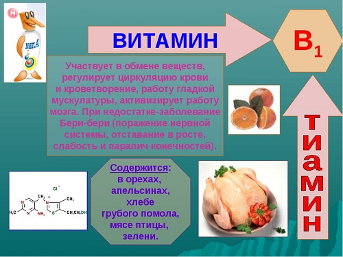 Витамин в1 - «витамин оптимизма»