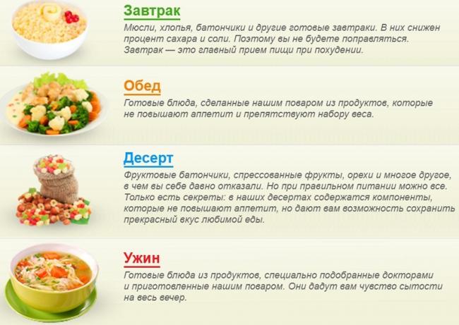 Особенности системы похудения от елены малышевой (меню, отзывы, цена набора)
