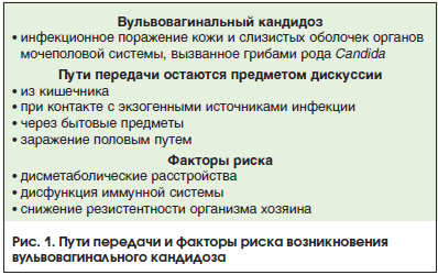 Кольпит у женщин: симптомы и лечение