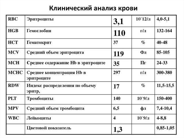 Анализ крови на туберкулез легких вместо реакции манту