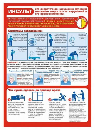 Воспаление легких после инсульта
