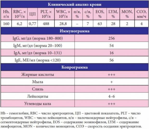 Рост аллергических заболеваний
