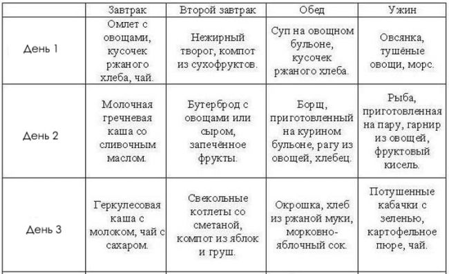 Что можно есть после рвоты ребенку: диета при и после рвоты у малыша чем можно кормить, а чем нельзя