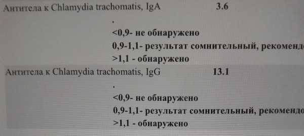 Диагностика туберкулеза: предназначение и методы