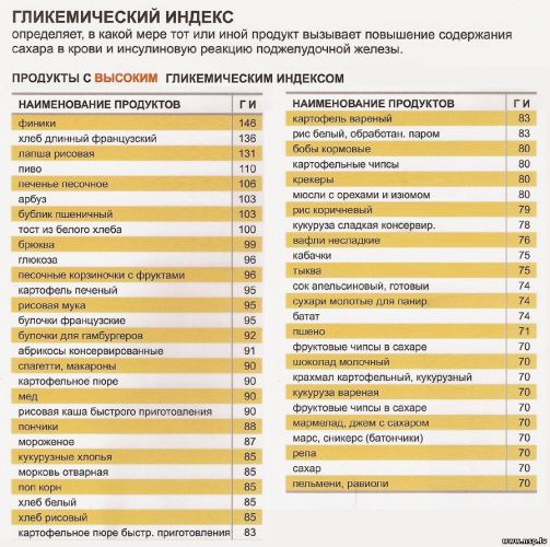 Белково-витаминная диета для похудения: меню на неделю, результаты и отзывы