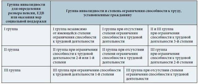 Инвалидность при бронхиальной астме