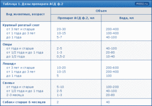 Капли для кошек ЭКС-5 - инструкция по применению, состав и особенности