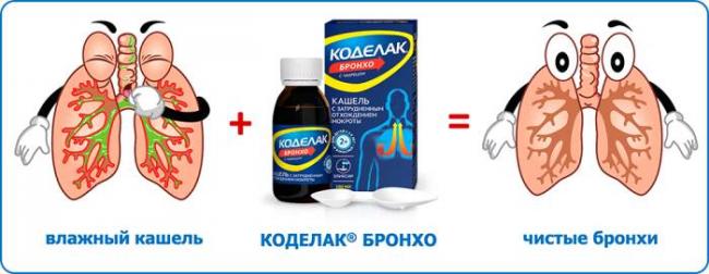 Розовый сироп от кашля и зеленого цвета от влажного