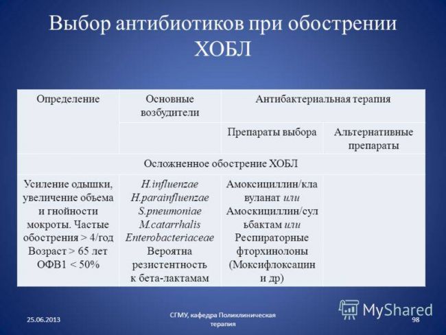 Хобл - лечение. хроническая обструктивная болезнь легких: причины, симптомы