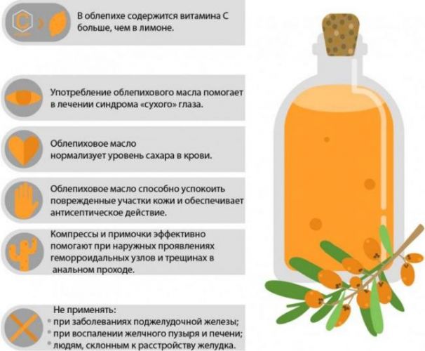 Сок алоэ против насморка: приготовление и применение