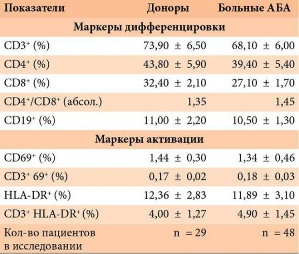 Виды и формы бронхиальной астмы