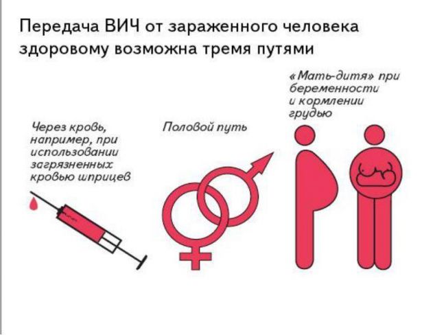 Кровь во рту без кашля причины