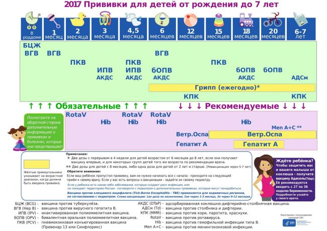 Какие прививки обязательны для детей