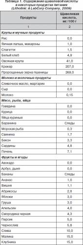 Диета при подагре: таблица продуктов питания при заболевании подагра ног, ограничения в питании