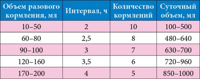 Диета после ротавируса: принципы и меню для детей и взрослых