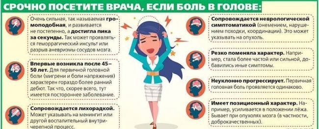 Лекарства от сильной головной боли