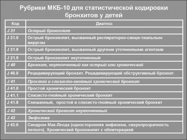 Острый бронхит у детей