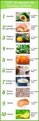 Симптомы низкого уровня калия: какой уровень калия у вас?
