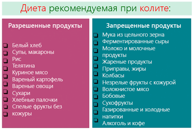 Диета при гастритах язвах желудка колитах