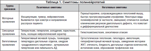 Что такое полинейропатия нижних конечностей и можно ли вылечить болезнь?