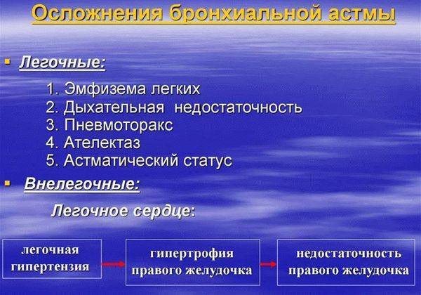 Лечение обострения бронхиальной астмы на догоспитальном этапе
