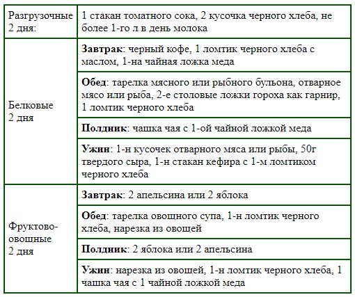 Эффективная диета на две недели: варианты экспресс-методов похудения