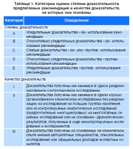 Острая кишечная инфекция