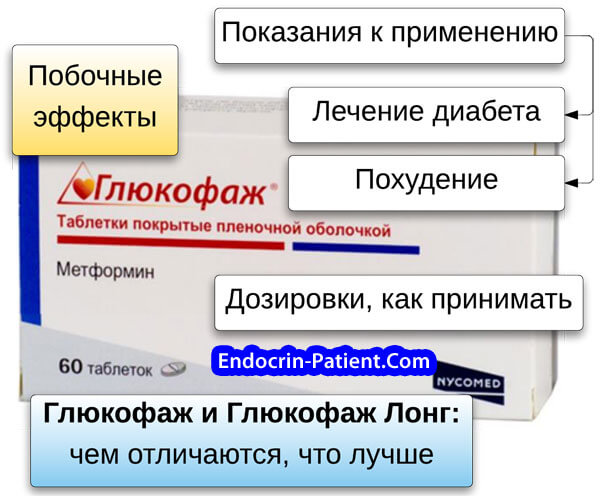 Глюкофаж лонг - реальные отзывы принимавших, возможные побочные эффекты и аналоги