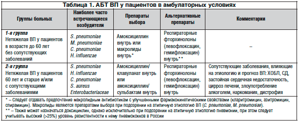 Можно ли заразиться раком от больного человека? можно ли заразиться раком через посуду больного, через кровь, через поцелуй?