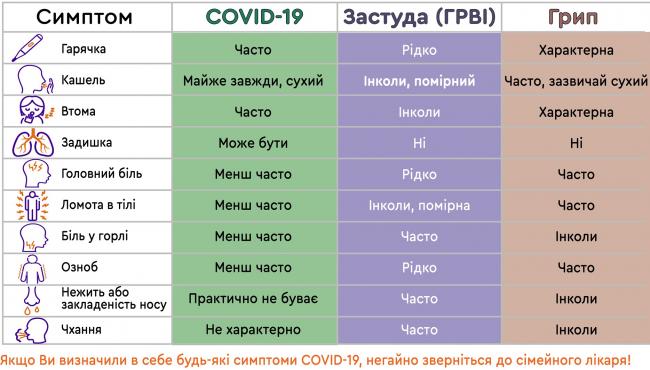 Как отличить грипп от простуды? грипп и простуда: основные отличия