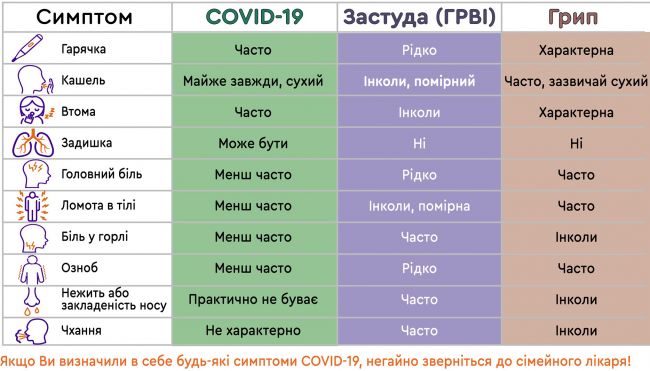 Грипп, орз, орви – разница в симптомах, лечении и последствиях