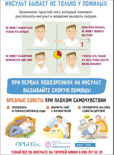 Атеросклероз сонных артерий. лечение