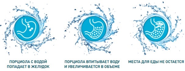 Порциола для похудения: инструкция, отзыв врача, цена, где купить?