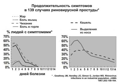Бактериальная инфекция: симптомы и лечение у детей