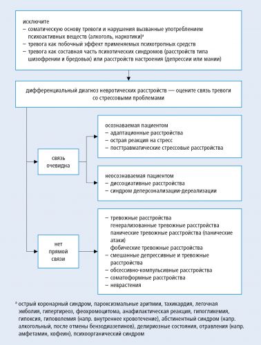 Как восстановить нервную систему и вылечить неврастению
