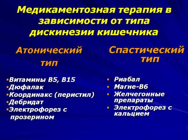 Дискинезия желчного пузыря. причины, симптомы, диагностика и лечение болезни