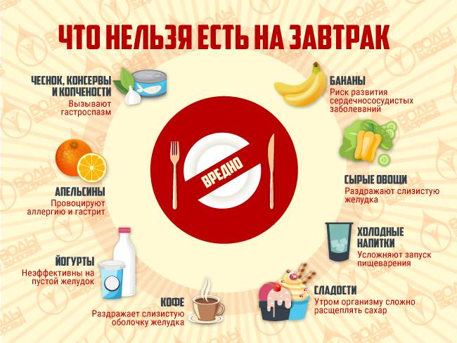 Список продуктов, которые нельзя есть при похудении