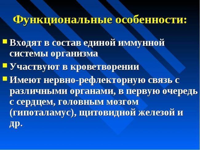 Хронический тонзиллит компенсированная форма
