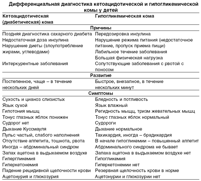 Диета при гипогликемии низкий сахар
