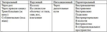Свечи с красавкой при геморрое описание, лечебное действие, отзывы