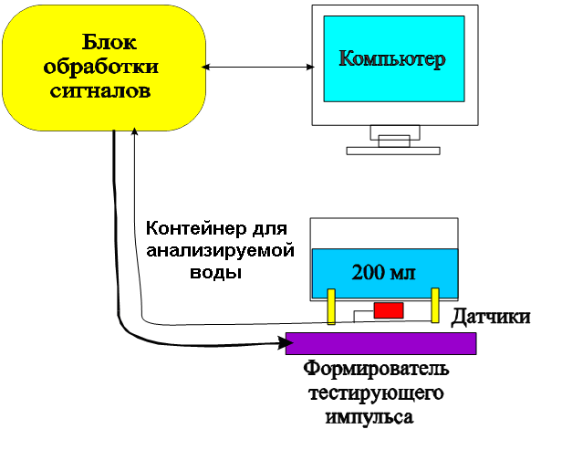 Что такое пародонтоз, пародонтит: причины, симптомы, лечение и прогноз