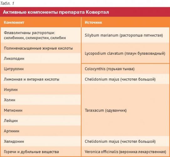 Гепатопротекторы для печени