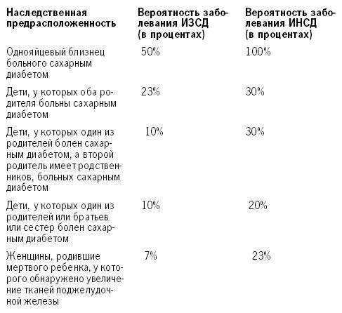 Особенности течения туберкулеза при сахарном диабете