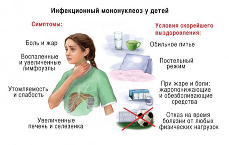 Принципы диетического питания после рвоты у ребенка