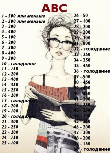 Диета abc: похудение за 50 дней, суперлайт рацион, суточная калорийность