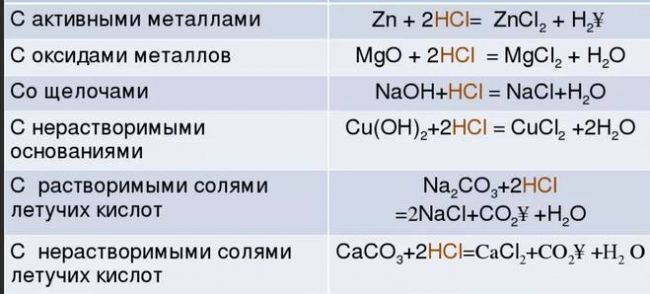 Соляная кислота — википедия с видео // wiki 2