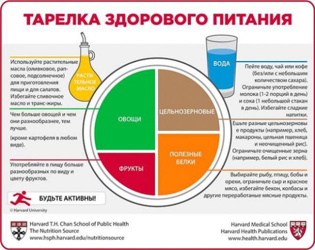 Питание при гиперхолестеринемии таблица