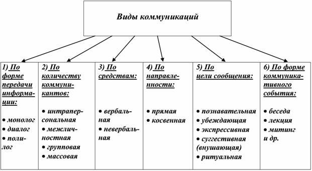 Потеря голоса - причины, лечение