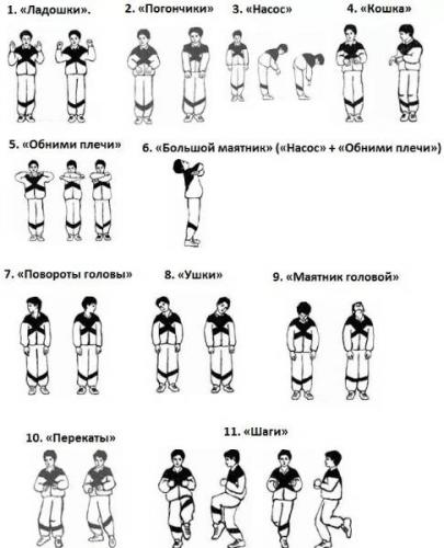 Дыхательная гимнастика при бронхиальной астме